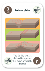 Tectonics Plates